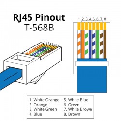 Συνδεσμολογία Pinout ακροδέκτη RJ45 (8P8C)